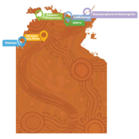 Team Health Map 1