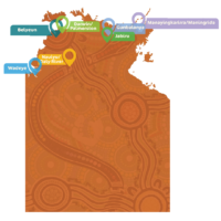 Team Health Map