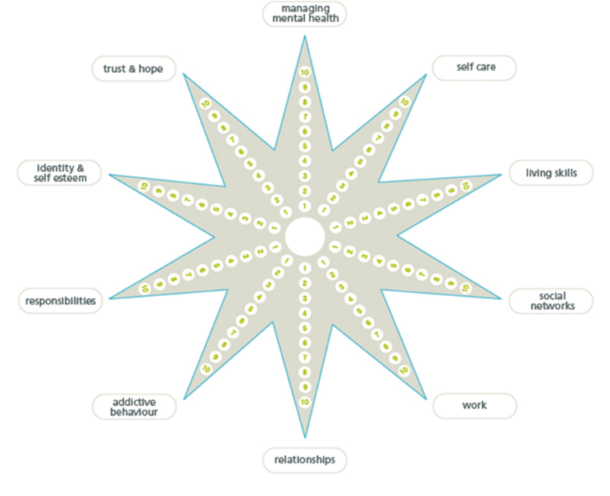 Recovery Approaches TeamHEALTH recovery-approaches-teamhealth